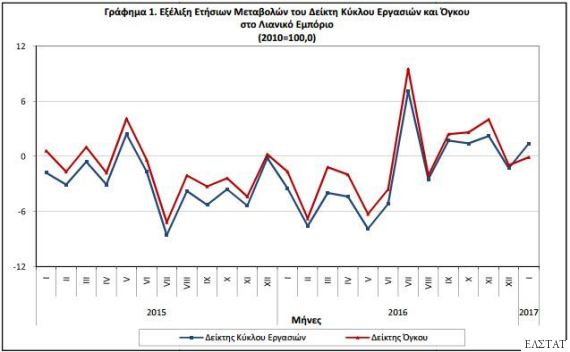 elstat