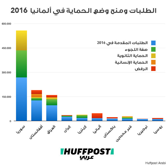 germany immigrants
