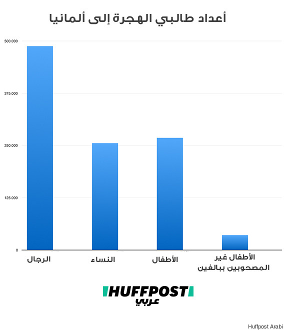 germany immigrants