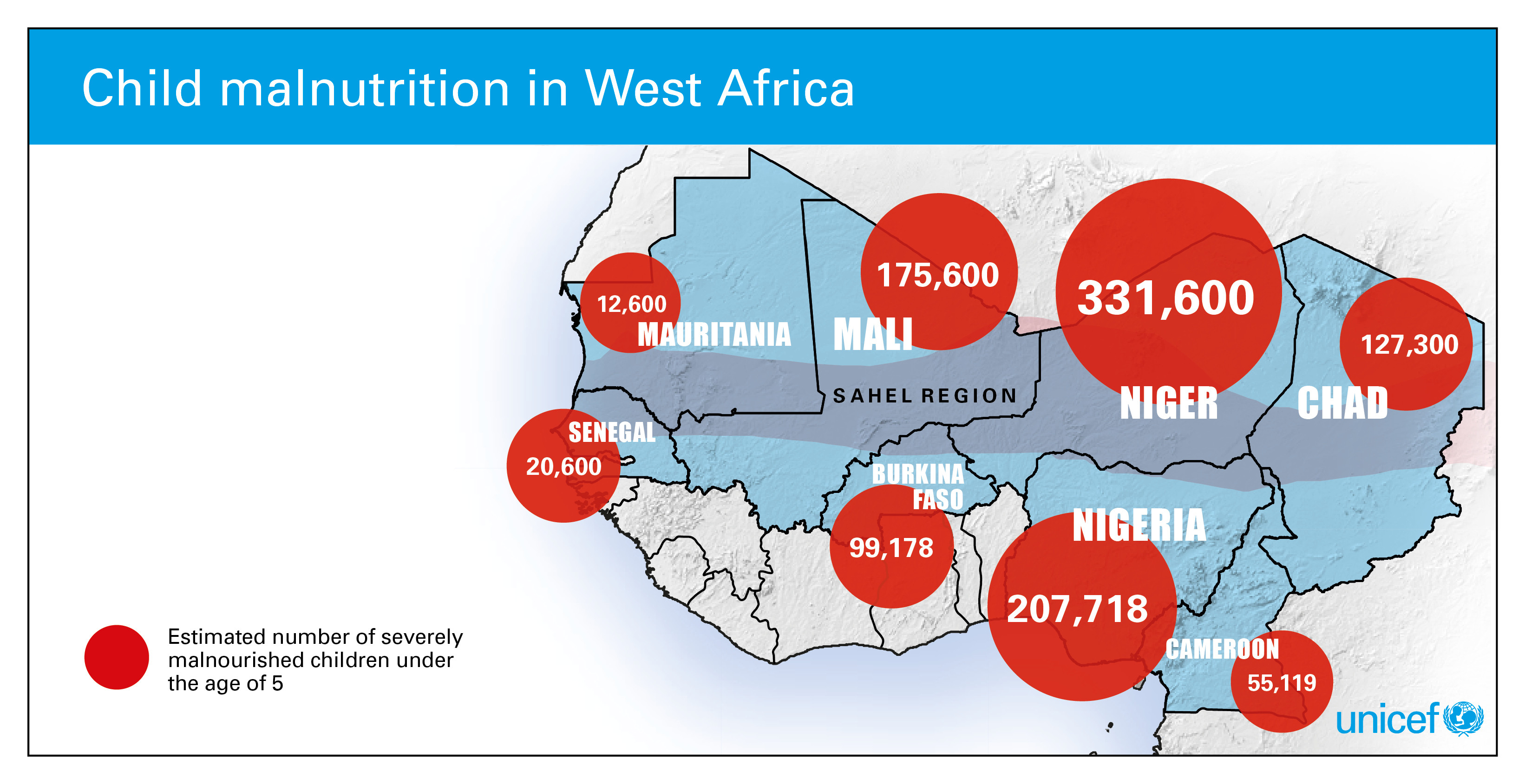 Sahel Drought