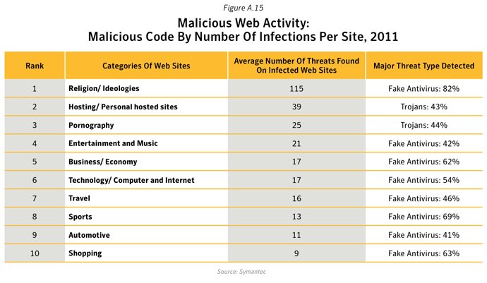 top 10 porn sites virus free