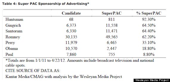 paul super pac