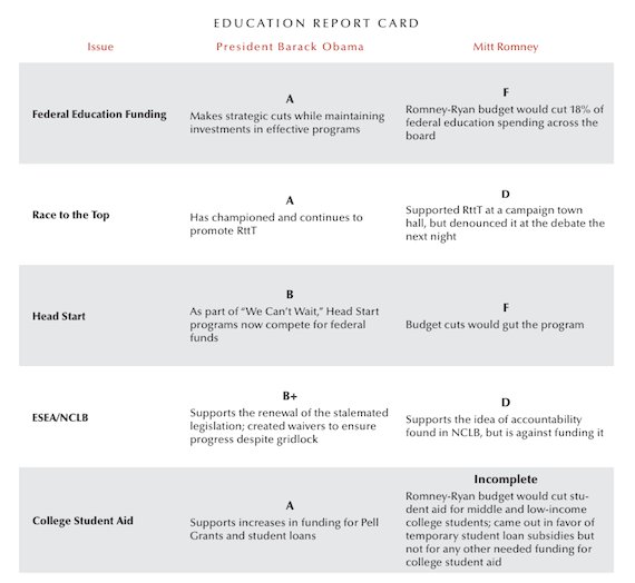 romney president education