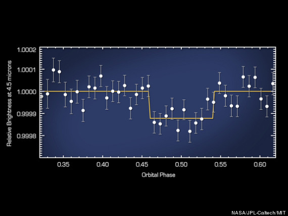 light super earth