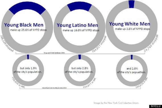 nyclu nypd stop and frisks minorities