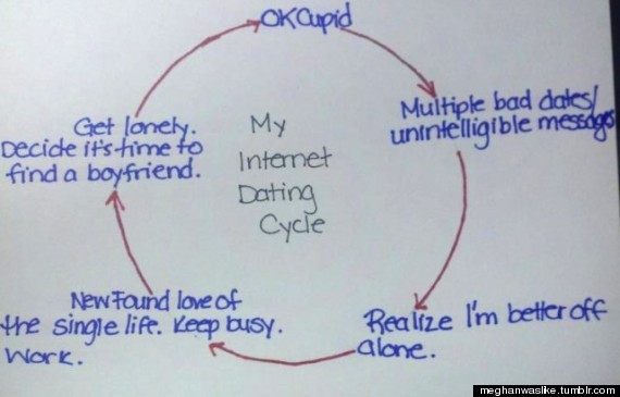 okcupid online dating chart