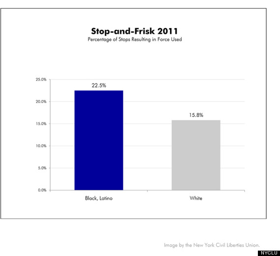 Nypd Stop And Frisks 15 Shocking Facts About A Controversial Program Huffpost