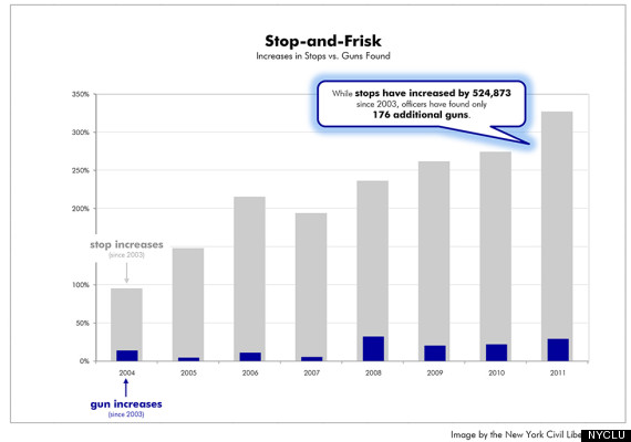 stop and frisk nypd