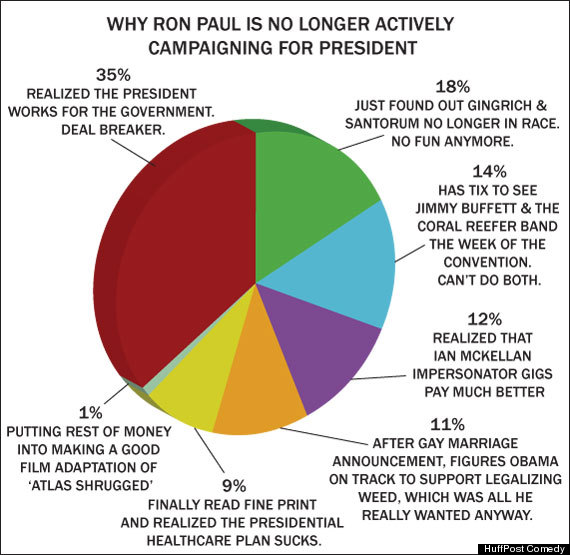 ronpaulquittingpiechart