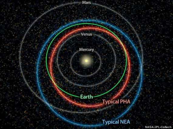 solar system