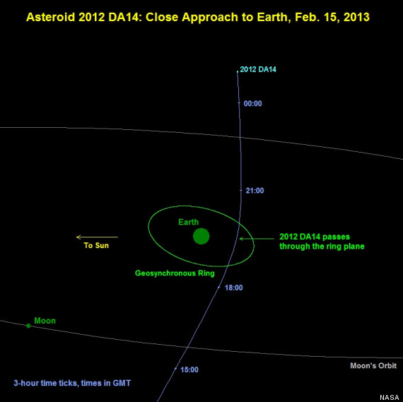 asteroid 2012 da14