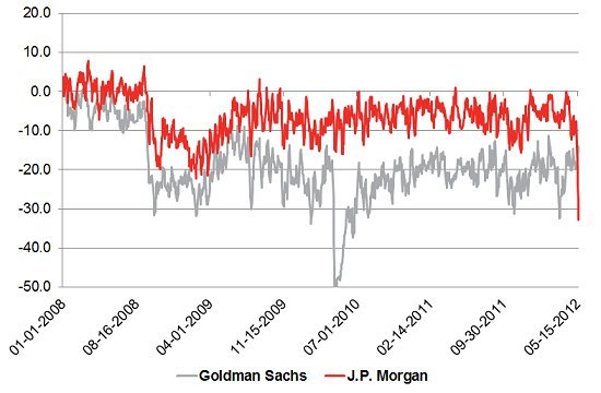 jp morgan goldman sachs