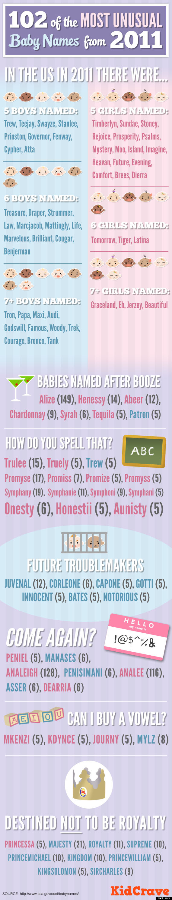 babynamesinfographic