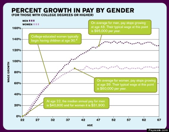 gender gap