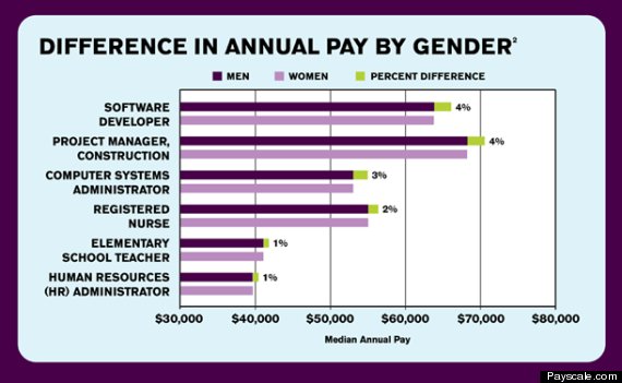 gender gap