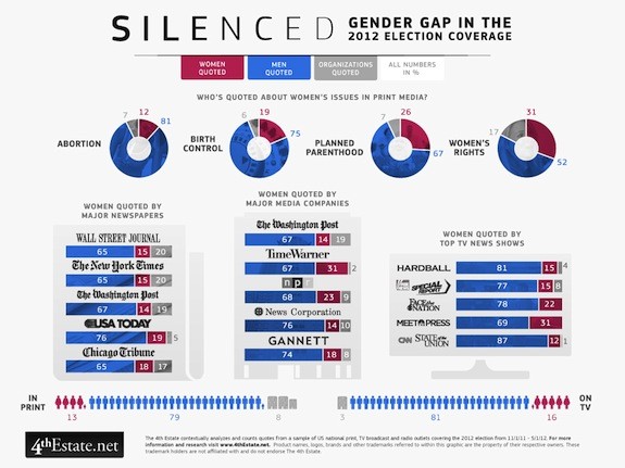 women in media