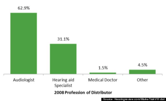 hearing aids