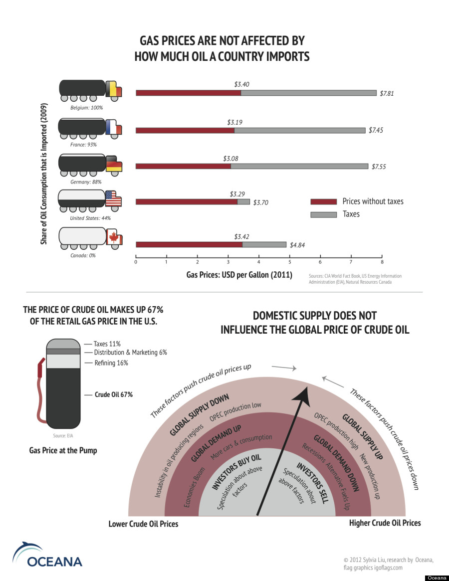 oceana_gas_prices_infographic