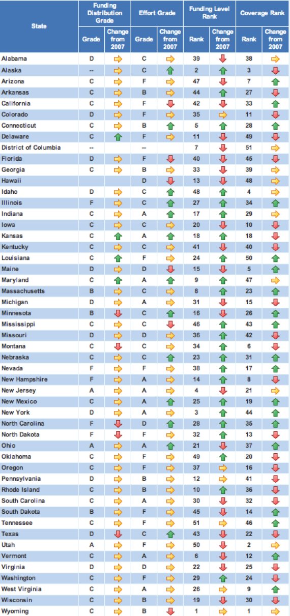 national report card