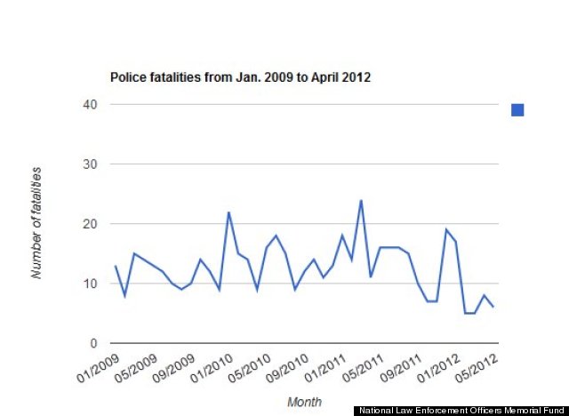 monthlystats