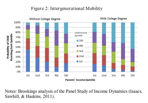 Nytimes Income Mobility Charts