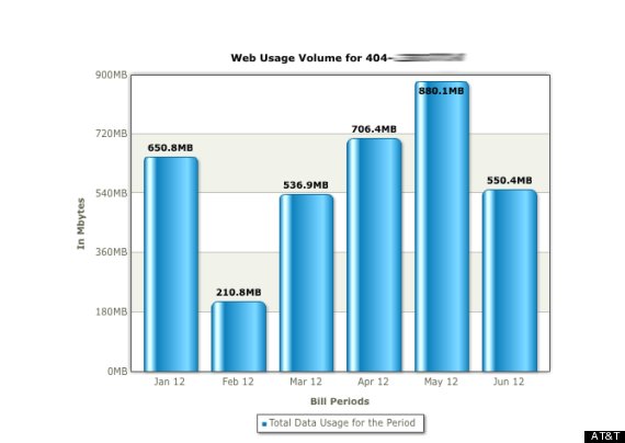 data usage