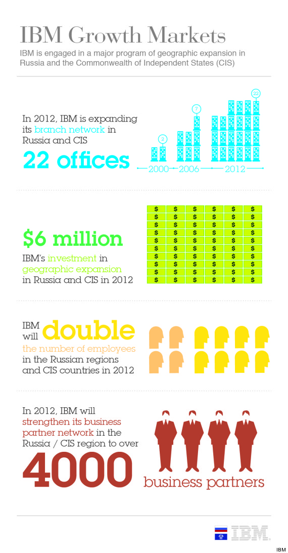 ibminvestmentinrussiainfographic1