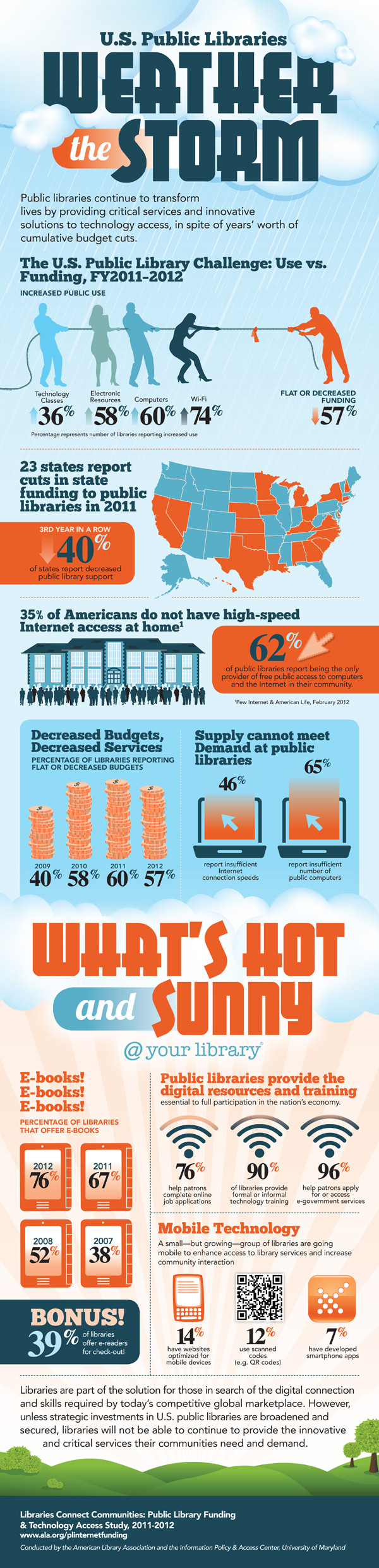 library infographic