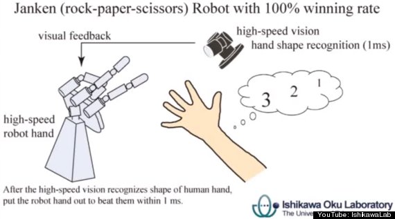 rock paper scissors robot video