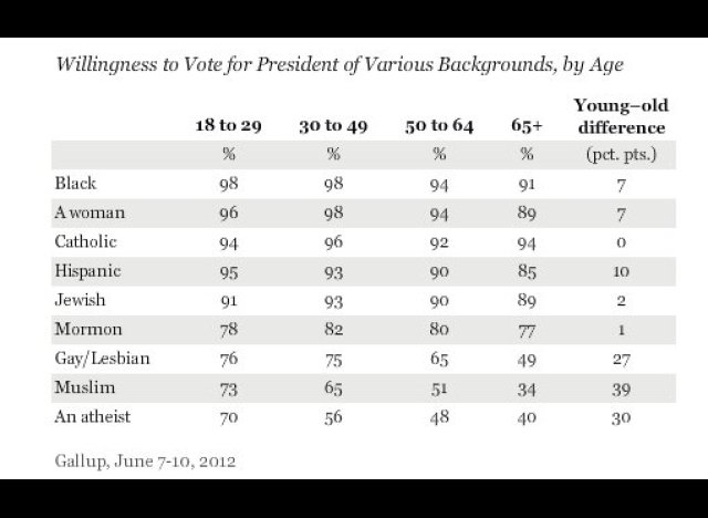 age