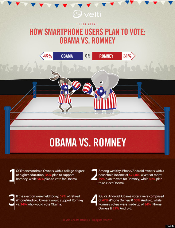 smartphone owners infographic