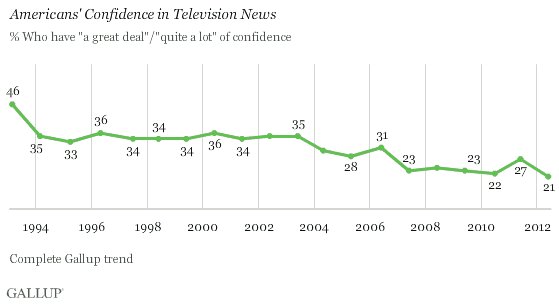 Gallup.