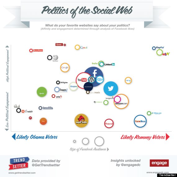 politicsofthesocialwebengage