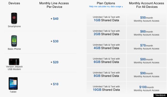 verizon shared data