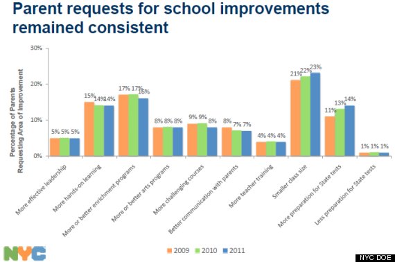 new york city schools class size