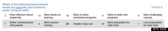 new york city class sizes