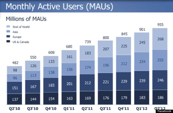 facebooks future