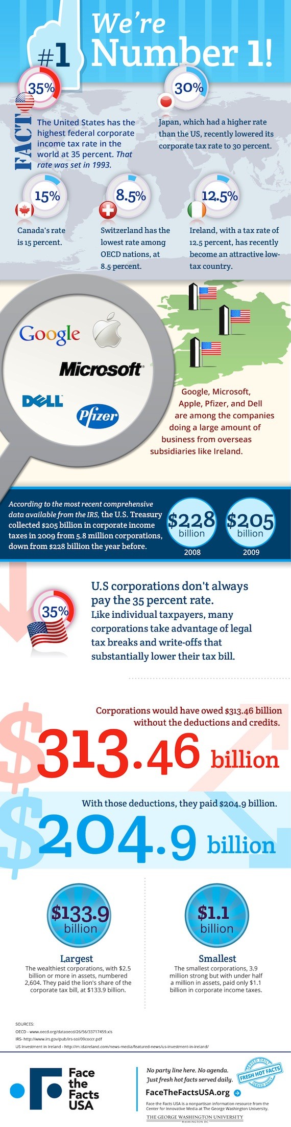 corporate tax rate