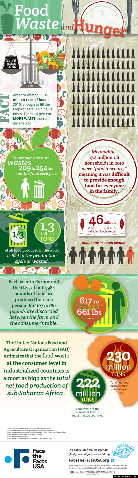 food waste in the us