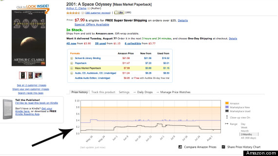 amazon price history