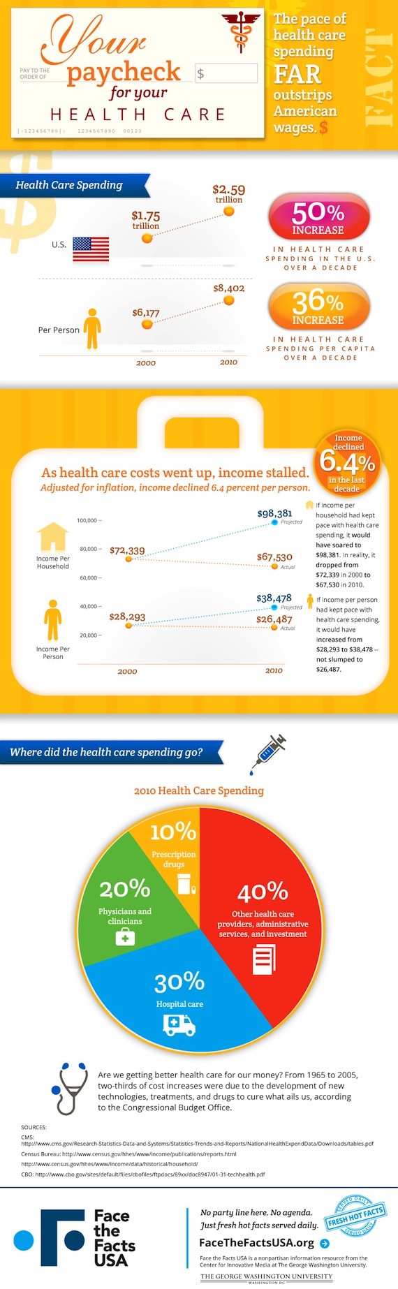 healthcarepaycheck