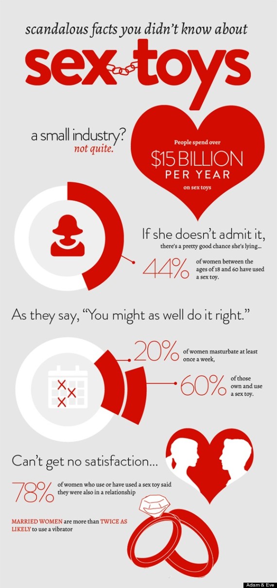 Sex Toy Sales Per Capita Highest In These Ten States, According To Manufacturer HuffPost Women hq pic