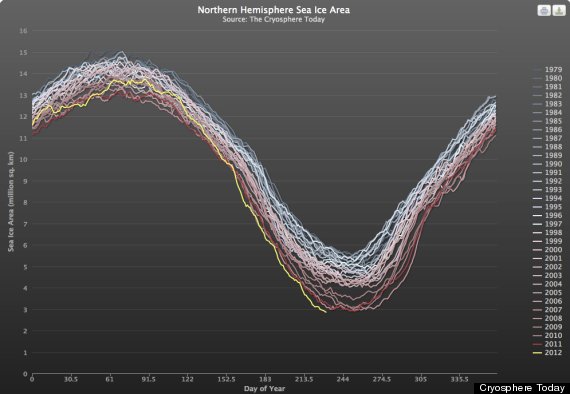 arctic sea ice cover record low