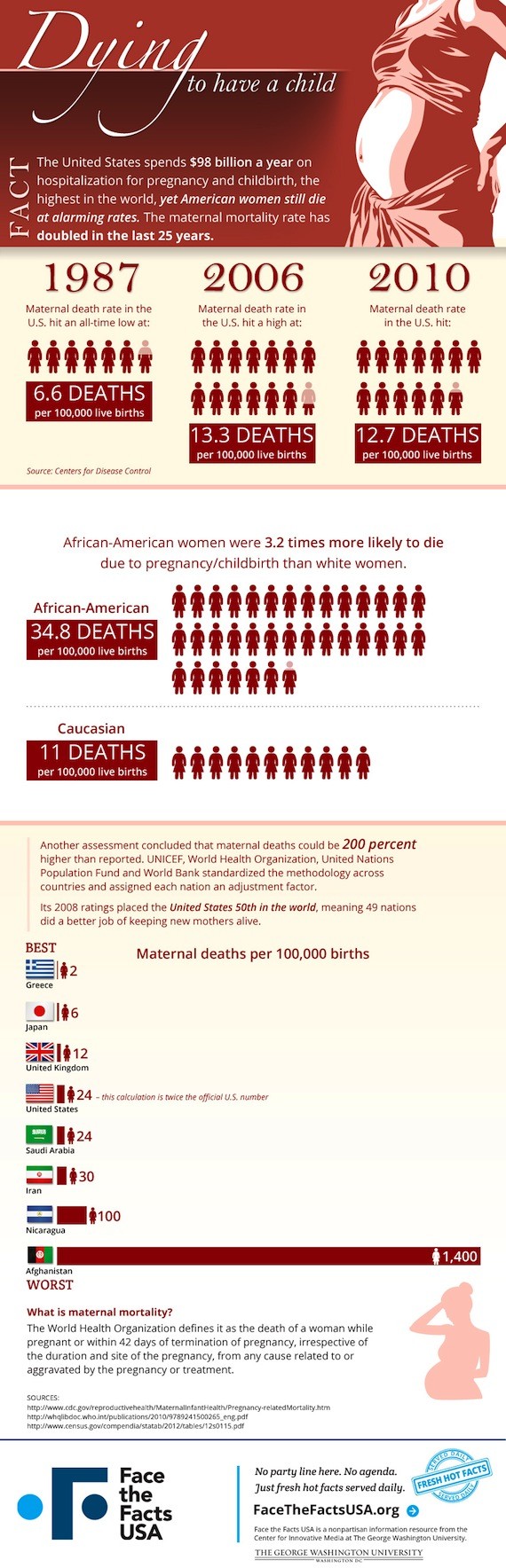 maternalmortality