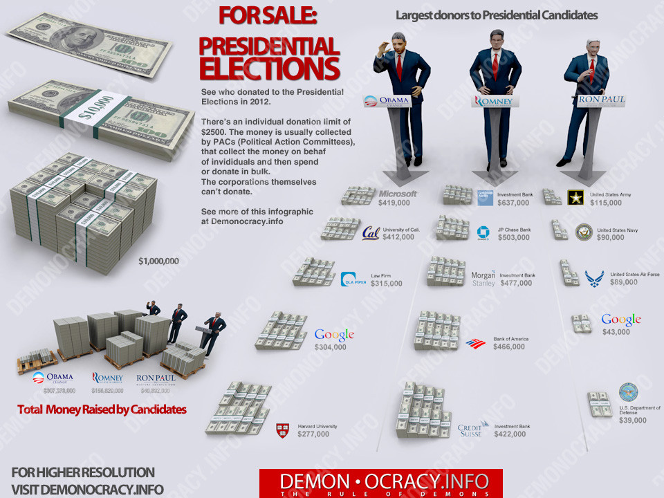 Obama And Romney's Campaign Donations Visualized [INFOGRAPHIC] HuffPost