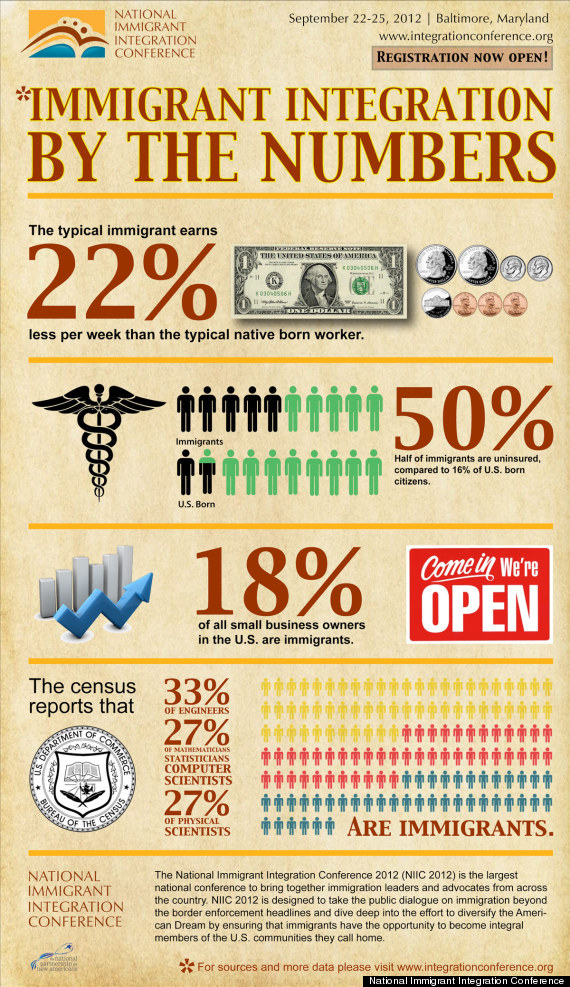 immigrant integration by the numbers