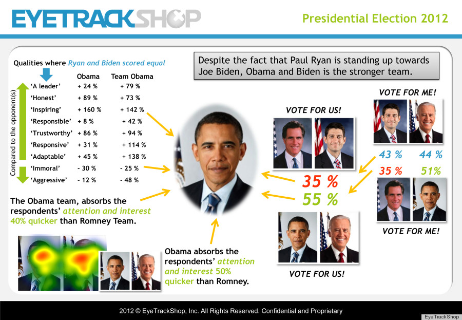 eyetrackshop presidential study