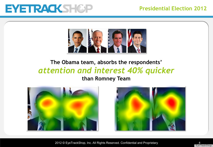 eyetrackshop presidential study