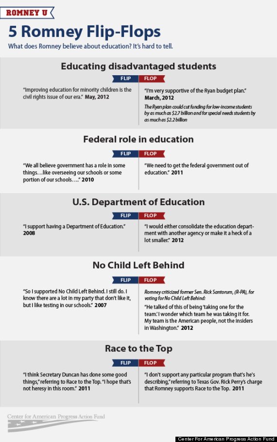 romneyueducationinfographic_flipflopweb