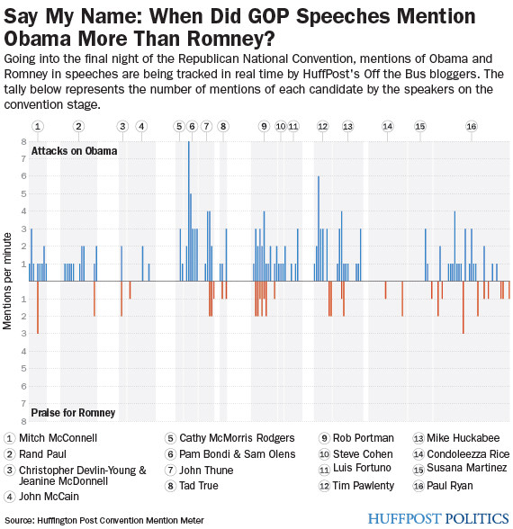 republican convention 2012 speeches